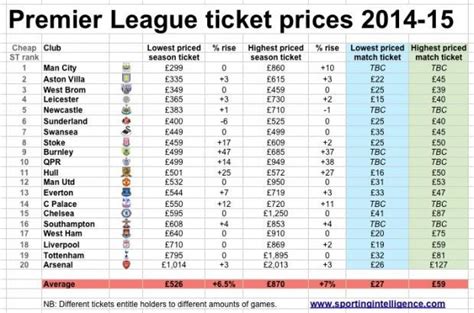 manchester city fc ticket prices